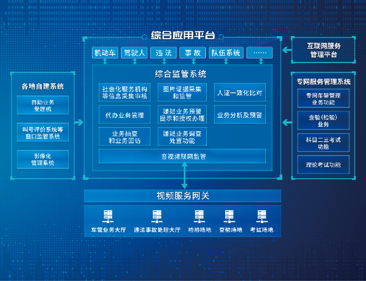 車駕管業務綜合監管系統