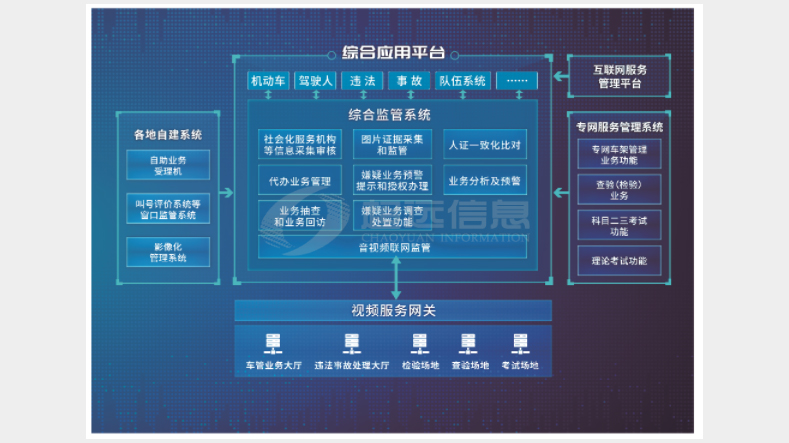 車駕管業務綜合監管系統