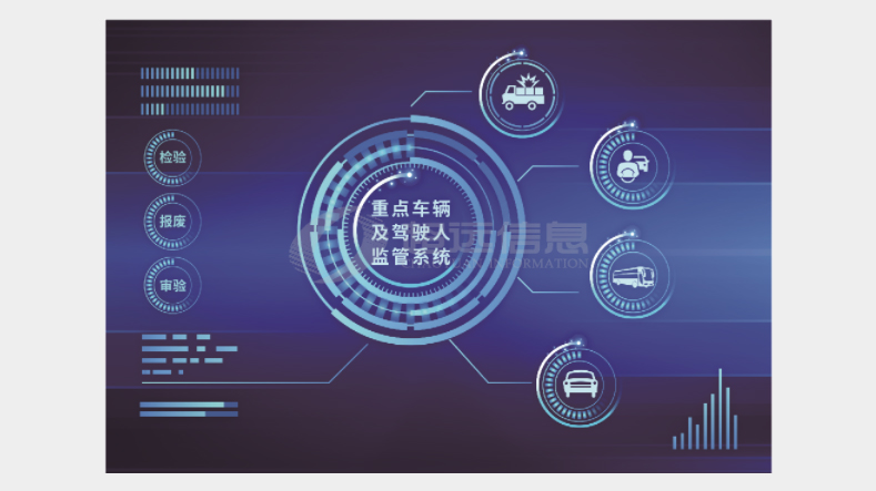 “減量控大(dà)”重點車輛(liàng)及駕駛人(rén)管理(lǐ)系統