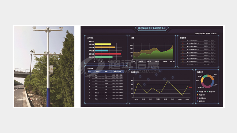 微型交通氣象站(zhàn)