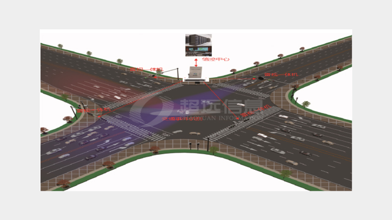 智慧路(lù)口解決方案