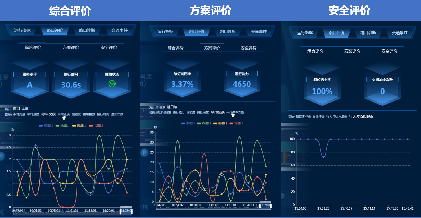 交通優化設計(jì)服務